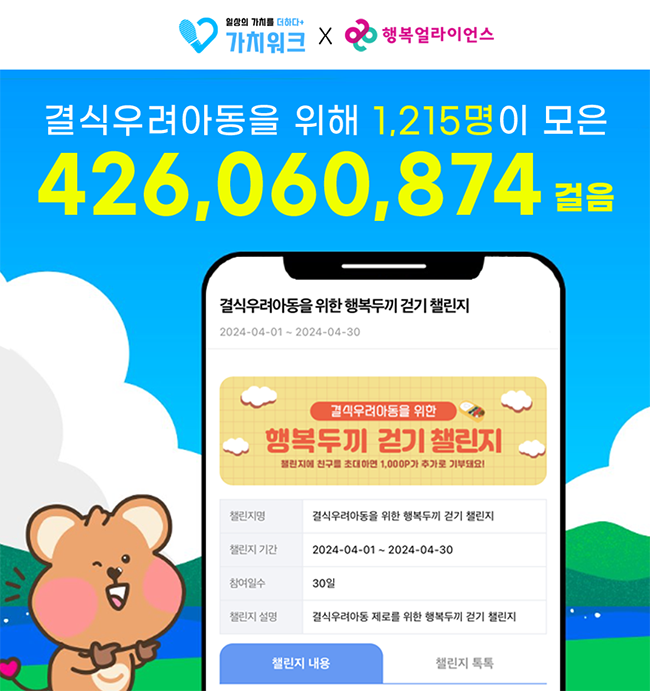 [보도자료] 행복얼라이언스-가치워크, 결식우려아동 지원 위한&nbsp;  &lsquo;행복두끼 걷기 챌린지&rsquo; 성료